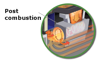 Poste Combustion